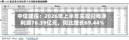 中信建投：2026年上半年实现归母净利润76.39亿元，同比增长69.44%