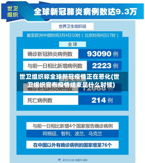 世卫组织称全球新冠疫情正在恶化(世卫组织宣布疫情结束是什么时候)-第2张图片