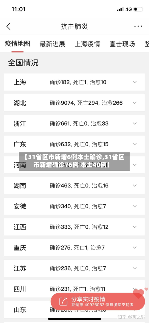 【31省区市新增6例本土确诊,31省区市新增确诊76例 本土40例】-第2张图片