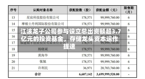 江波龙子公司参与设立总出资额超3.7亿元的投资基金	，存储龙头资本运作提速-第2张图片