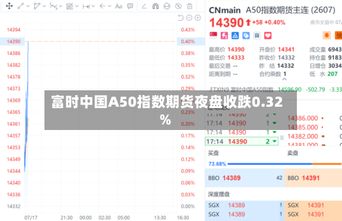 富时中国A50指数期货夜盘收跌0.32%