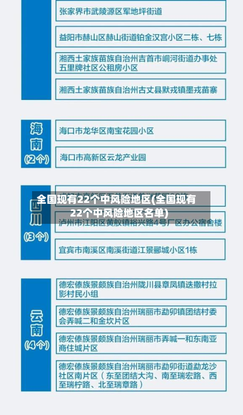 全国现有22个中风险地区(全国现有22个中风险地区名单)-第2张图片
