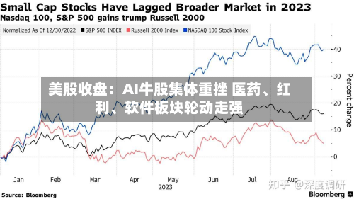 美股收盘：AI牛股集体重挫 医药、红利、软件板块轮动走强