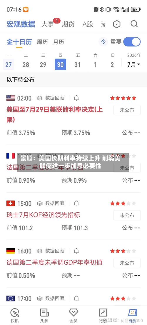 景顺：美国长期利率持续上升 削弱美联储进一步加息必要性