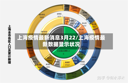 上海疫情最新消息3月22/上海疫情最新数据显示状况