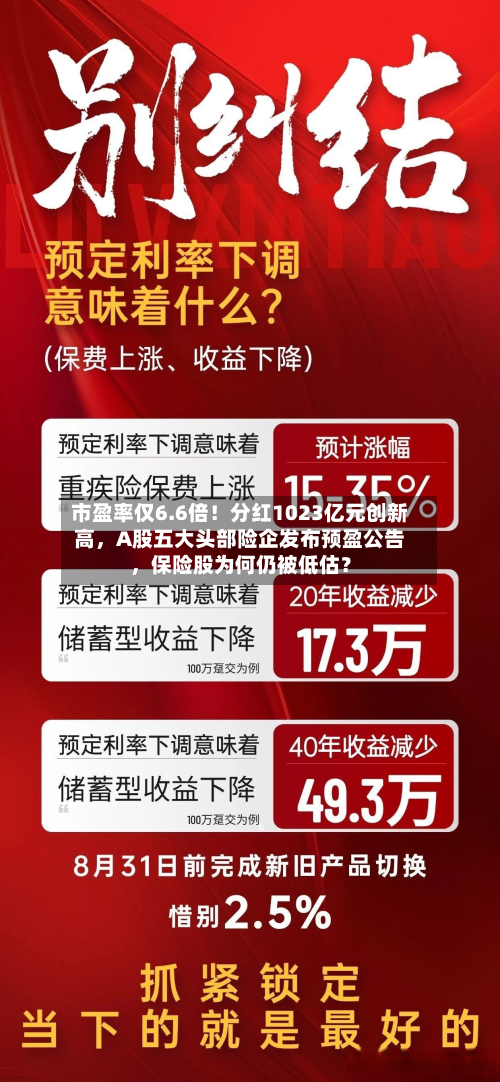 市盈率仅6.6倍！分红1023亿元创新高，A股五大头部险企发布预盈公告	，保险股为何仍被低估？-第3张图片