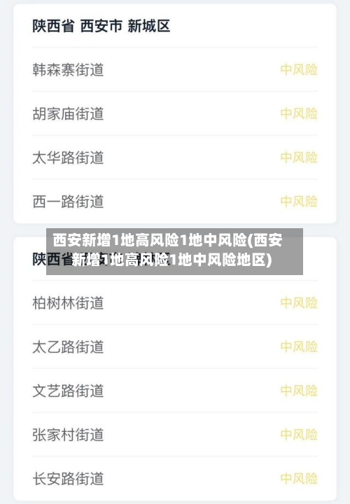 西安新增1地高风险1地中风险(西安新增1地高风险1地中风险地区)-第2张图片