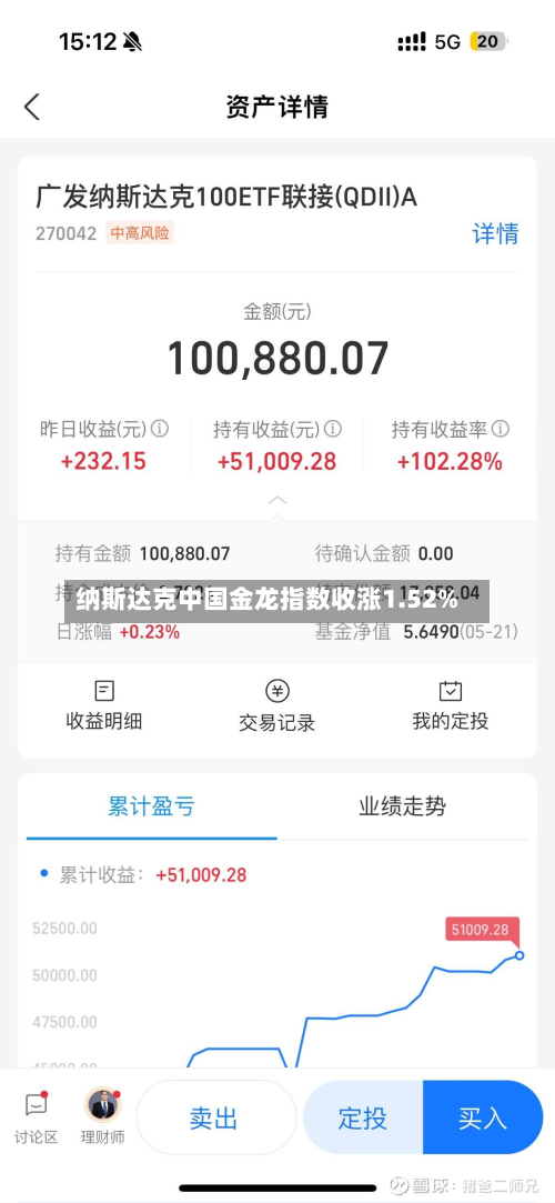 纳斯达克中国金龙指数收涨1.52%