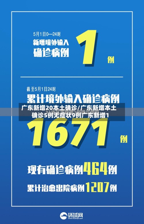 广东新增20本土确诊/广东新增本土确诊5例无症状9例广东新增1