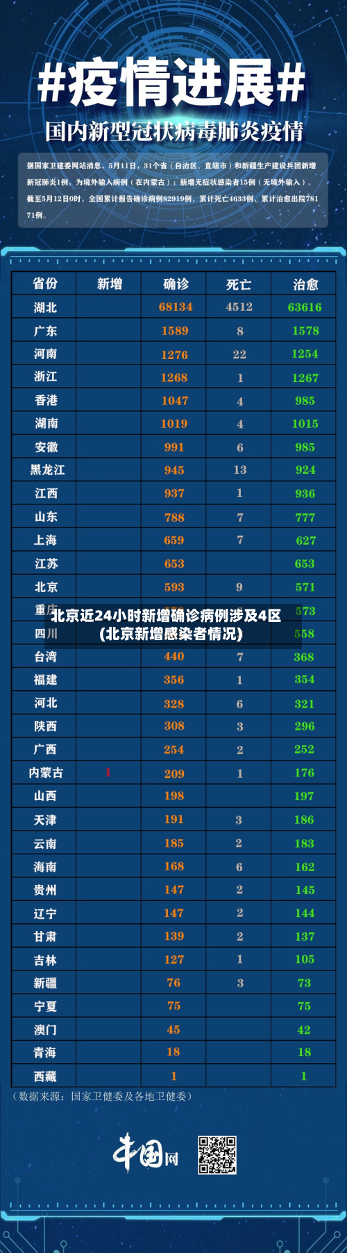 北京近24小时新增确诊病例涉及4区(北京新增感染者情况)-第2张图片