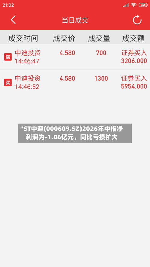 *ST中迪(000609.SZ)2026年中报净利润为-1.06亿元，同比亏损扩大