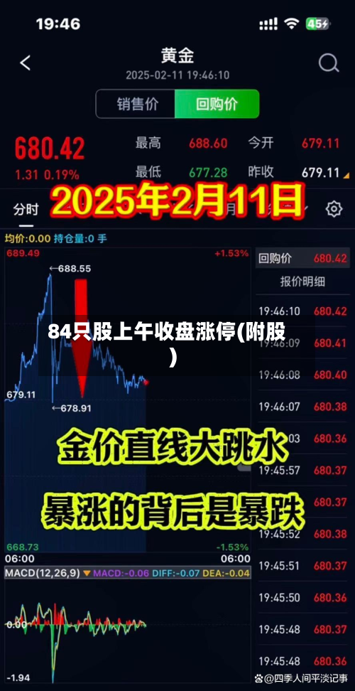 84只股上午收盘涨停(附股)-第3张图片