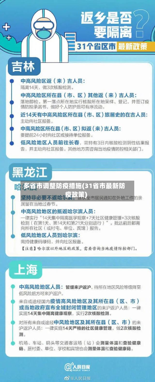 多省市调整防疫措施(31省市最新防疫政策)