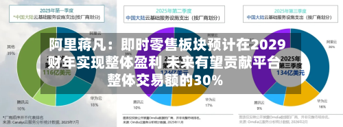 阿里蒋凡:即时零售板块预计在2029财年实现整体盈利 未来有望贡献平台整体交易额的30%-第2张图片