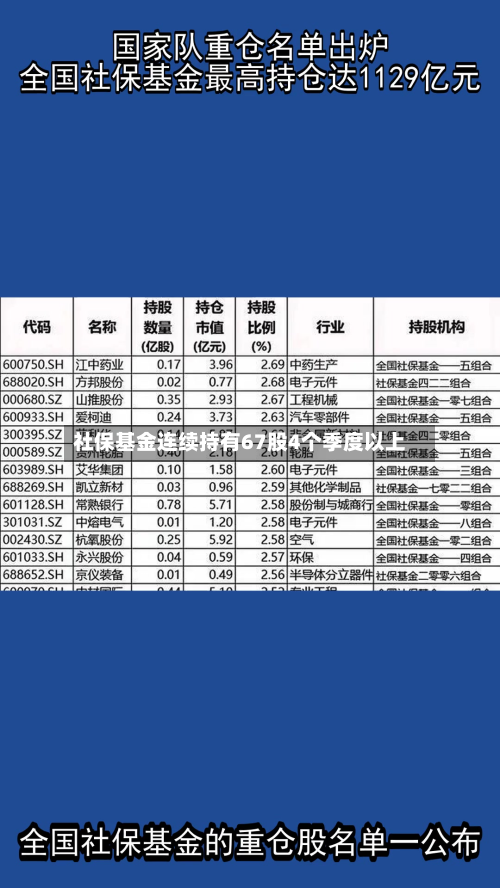 社保基金连续持有67股4个季度以上