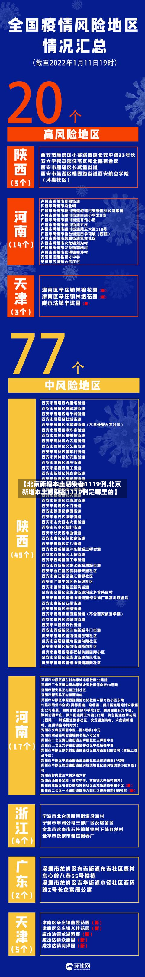 【北京新增本土感染者1119例,北京新增本土感染者1119例是哪里的】