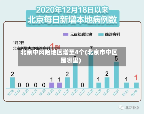 北京中风险地区增至4个(北京市中区是哪里)