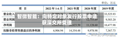 智微智能:向特定对象发行股票申请获深交所受理-第3张图片