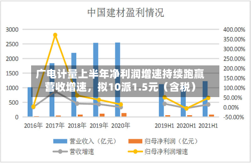 广电计量上半年净利润增速持续跑赢营收增速,拟10派1.5元(含税)