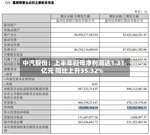 中汽股份:上半年归母净利润达1.31亿元 同比上升35.32%-第2张图片