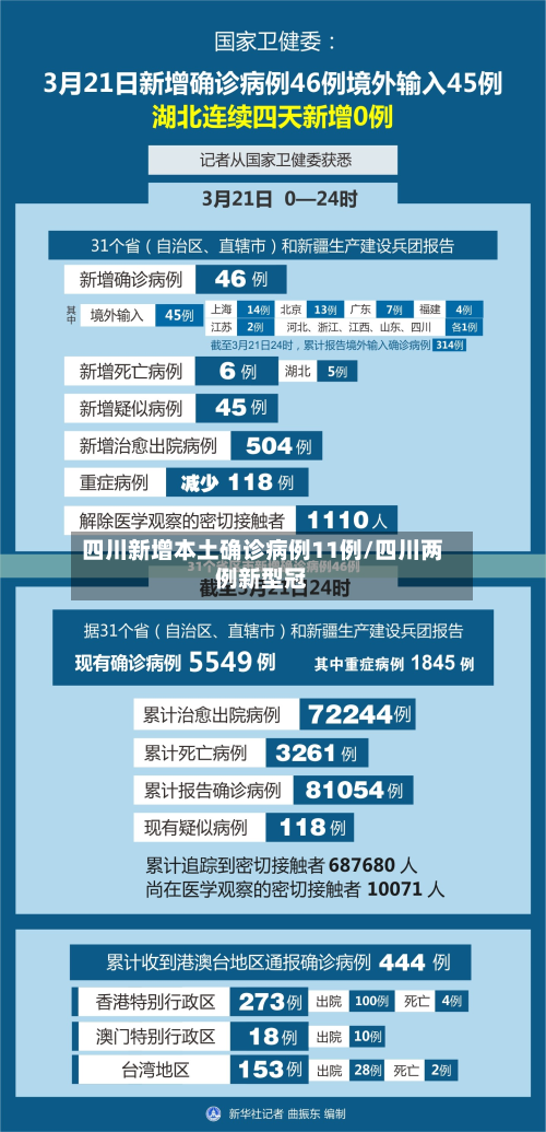 四川新增本土确诊病例11例/四川两例新型冠