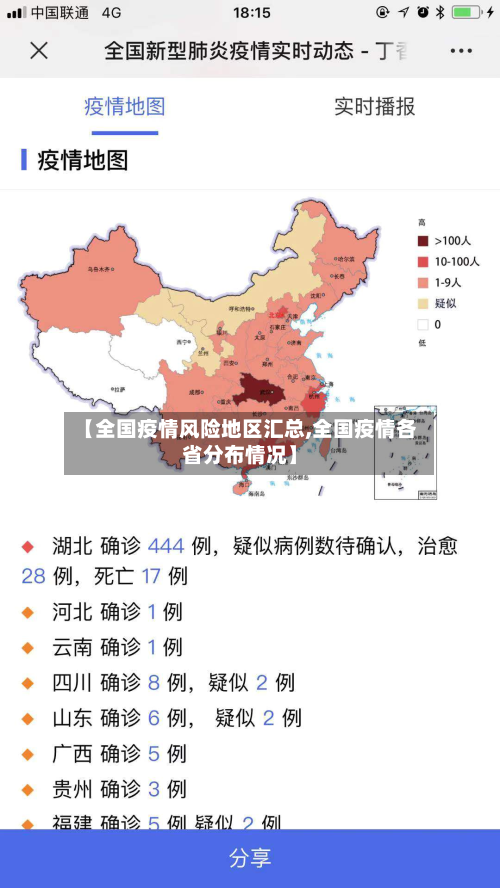 【全国疫情风险地区汇总,全国疫情各省分布情况】