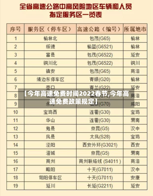 【今年高速免费时间2022春节,今年高速免费政策规定】