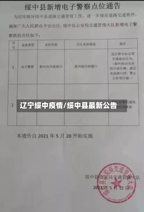辽宁绥中疫情/绥中县最新公告-第2张图片