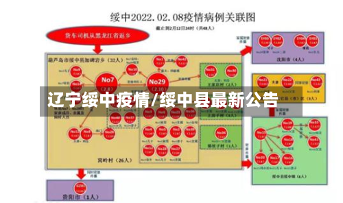 辽宁绥中疫情/绥中县最新公告
