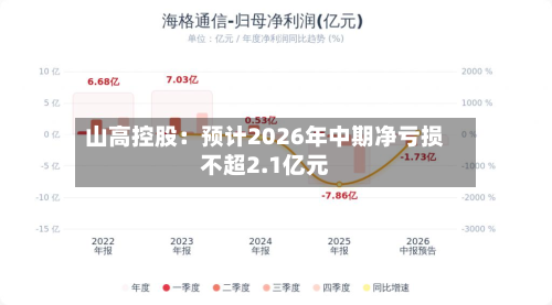 山高控股:预计2026年中期净亏损不超2.1亿元