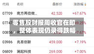 零售股财报周收官在即，整体表现仍录得跌幅-第2张图片