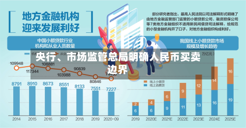 央行	、市场监管总局明确人民币买卖边界-第2张图片