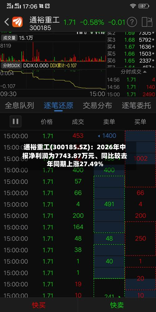 通裕重工(300185.SZ):2026年中报净利润为7743.87万元、同比较去年同期上涨27.49%