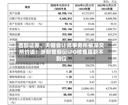 西部证券、天健会计师事务所被深交所约谈！涉耐普股份IPO核查履职不到位-第2张图片