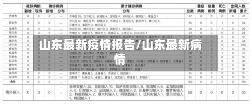 山东最新疫情报告/山东最新病情