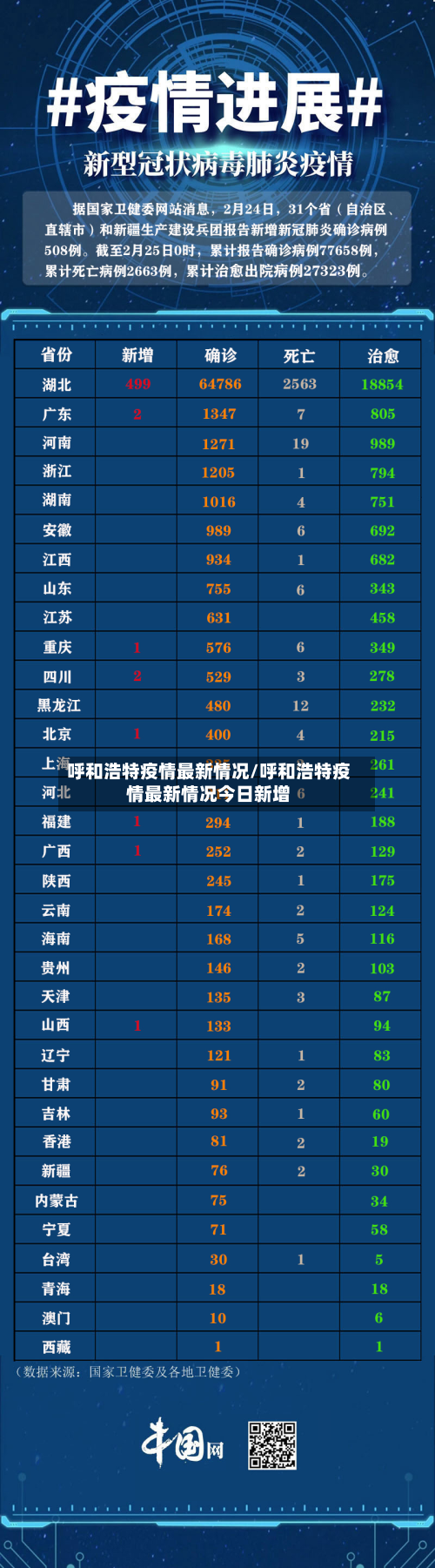 呼和浩特疫情最新情况/呼和浩特疫情最新情况今日新增-第2张图片