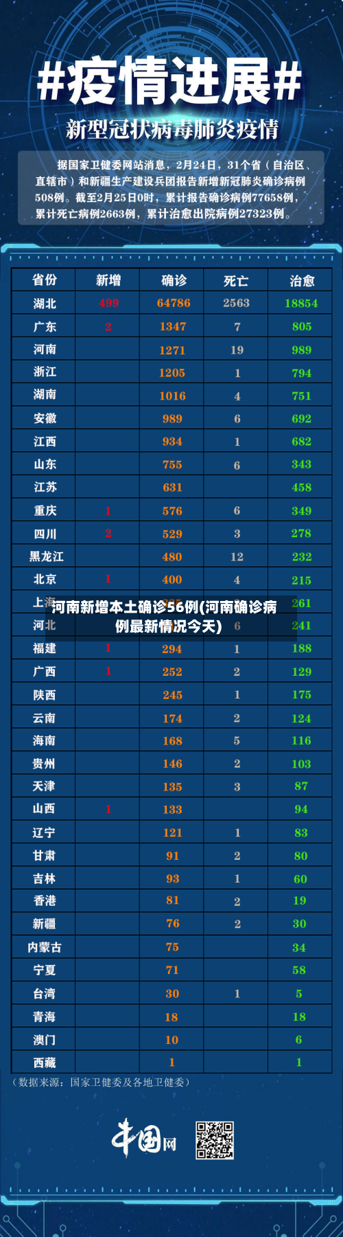 河南新增本土确诊56例(河南确诊病例最新情况今天)-第3张图片