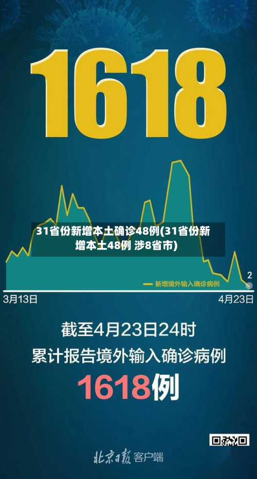 31省份新增本土确诊48例(31省份新增本土48例 涉8省市)-第3张图片
