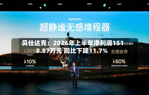 贝仕达克:2026年上半年净利润1518.87万元 同比下降11.7%