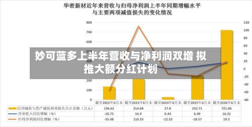 妙可蓝多上半年营收与净利润双增 拟推大额分红计划