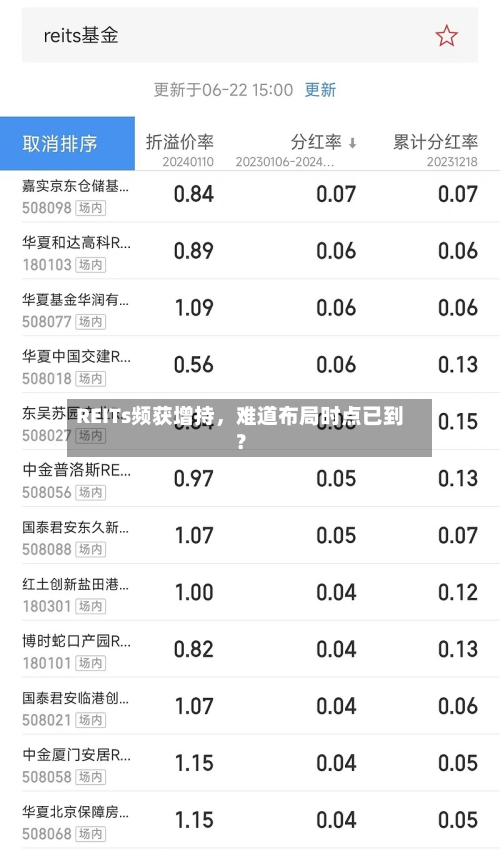 REITs频获增持，难道布局时点已到？-第3张图片