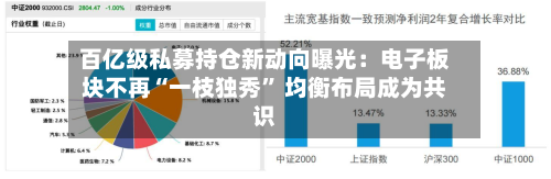 百亿级私募持仓新动向曝光：电子板块不再“一枝独秀” 均衡布局成为共识-第2张图片