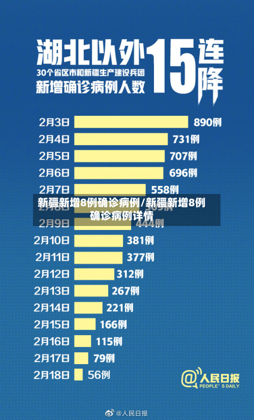 新疆新增8例确诊病例/新疆新增8例确诊病例详情