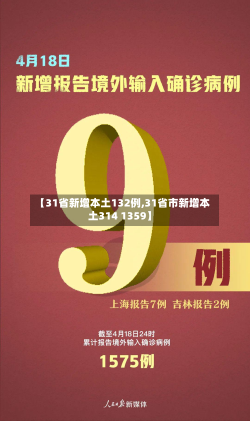 【31省新增本土132例,31省市新增本土314 1359】-第2张图片