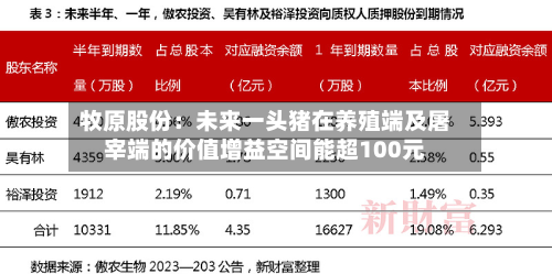 牧原股份:未来一头猪在养殖端及屠宰端的价值增益空间能超100元-第2张图片