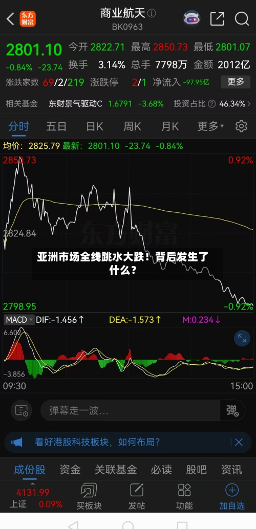 亚洲市场全线跳水大跌！背后发生了什么？