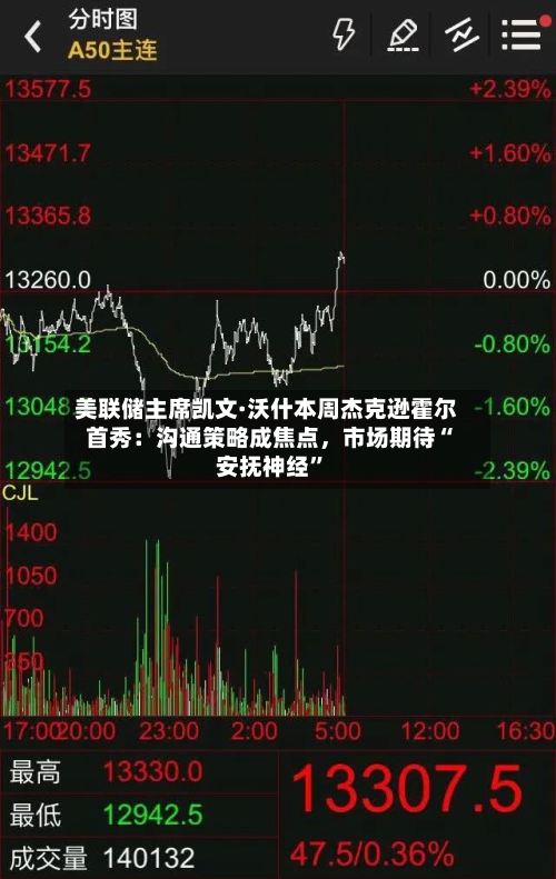 美联储主席凯文·沃什本周杰克逊霍尔首秀：沟通策略成焦点	，市场期待“安抚神经”-第2张图片