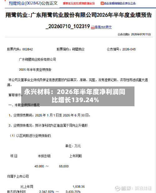 永兴材料：2026年半年度净利润同比增长139.24%