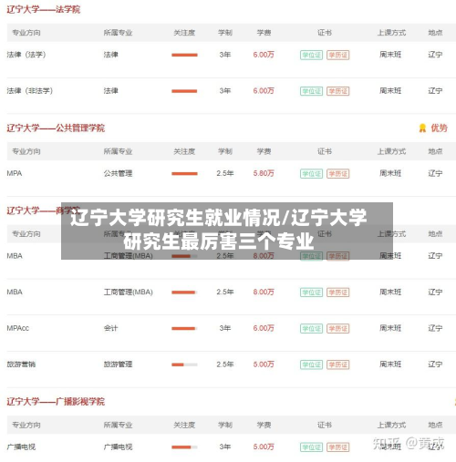 辽宁大学研究生就业情况/辽宁大学研究生最厉害三个专业-第2张图片