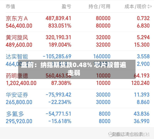 盘前：纳指期货跌0.48% 芯片股普遍走弱-第2张图片